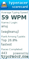 Scorecard for user wagleanuj