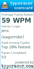 Scorecard for user wagonrider