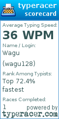 Scorecard for user wagu128