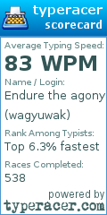 Scorecard for user wagyuwak