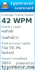 Scorecard for user wahab1
