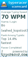 Scorecard for user wahed_kopstoot