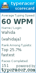 Scorecard for user wahidaja