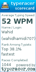 Scorecard for user wahidhamidi707