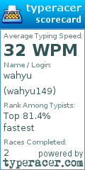 Scorecard for user wahyu149