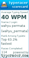 Scorecard for user wahyu_permata