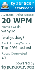 Scorecard for user wahyudibg