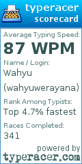 Scorecard for user wahyuwerayana