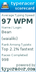 Scorecard for user waialiki