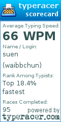 Scorecard for user waibbchun