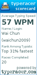 Scorecard for user waichun2009