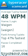 Scorecard for user waigen