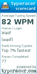 Scorecard for user waiif