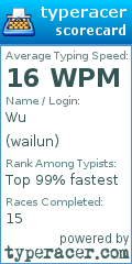 Scorecard for user wailun