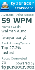 Scorecard for user waiyanaung