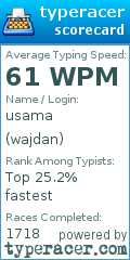 Scorecard for user wajdan