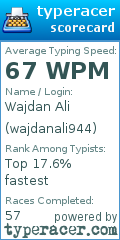 Scorecard for user wajdanali944