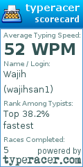 Scorecard for user wajihsan1