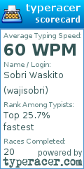 Scorecard for user wajisobri