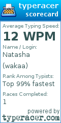 Scorecard for user wakaa