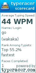 Scorecard for user wakaka