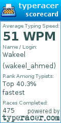 Scorecard for user wakeel_ahmed