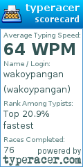 Scorecard for user wakoypangan