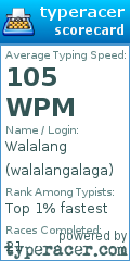 Scorecard for user walalangalaga