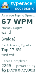 Scorecard for user walda