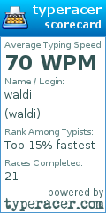 Scorecard for user waldi