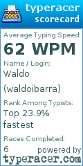 Scorecard for user waldoibarra