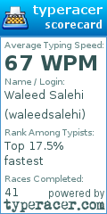 Scorecard for user waleedsalehi