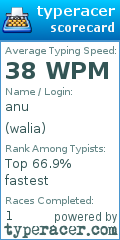 Scorecard for user walia