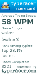Scorecard for user walker0