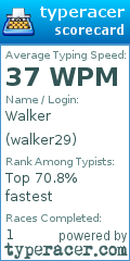 Scorecard for user walker29