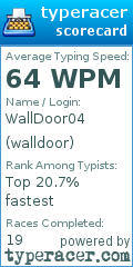 Scorecard for user walldoor