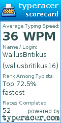 Scorecard for user wallusbritikus16