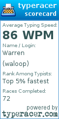 Scorecard for user waloop