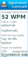 Scorecard for user walternok