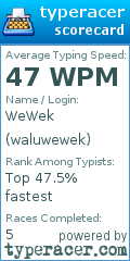 Scorecard for user waluwewek