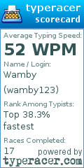 Scorecard for user wamby123