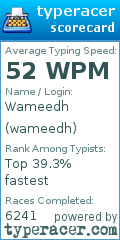 Scorecard for user wameedh
