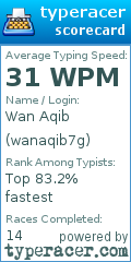 Scorecard for user wanaqib7g