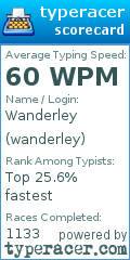 Scorecard for user wanderley