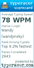 Scorecard for user wandynsky