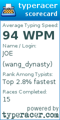 Scorecard for user wang_dynasty