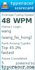 Scorecard for user wang_fei_hong