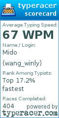 Scorecard for user wang_winly