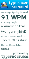 Scorecard for user wangonmybird