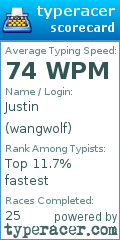 Scorecard for user wangwolf